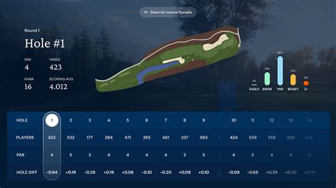 xfinity odds zone|‎THE PLAYERS Championship 2024 .